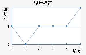 ��â��������������