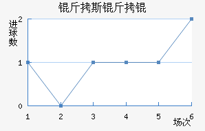 ��˹����������������