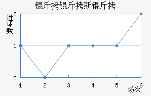 ����˹�ؽ�������������