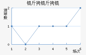 �����(U20)��������������