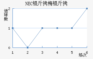 NEC��÷���������������