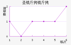 ʥ������������������