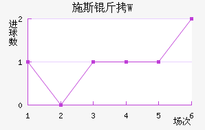 ʩ˹��W��������������