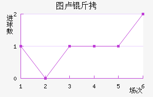 ͼ¬�Ƚ�������������