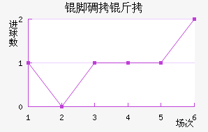 �ŵ�������������������