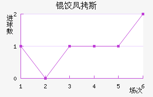 �ȷ�˹����������������