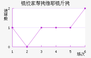 �ʼҰ�άҮ���������������