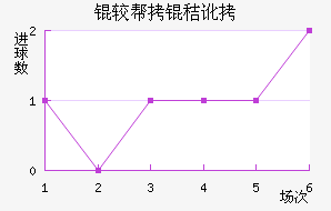 �ϰ��նؽ�������������