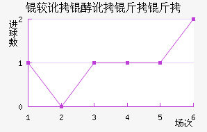 �϶��Ͷ�������������������