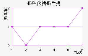 �л�����������������