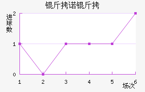 ��ŵ�߽�������������