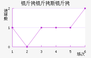 ����˹�Ƚ�������������