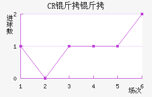 CR���޴��ؽ�������������