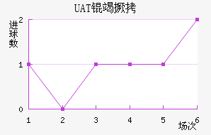 ���׿���ŵ˹��������������