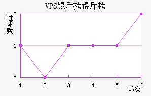 VPS������������������