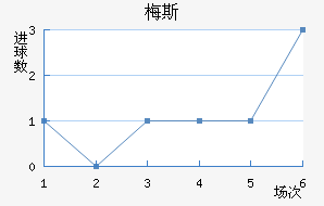 ÷˹��������������