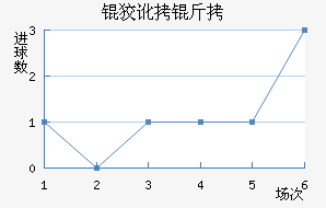 ʥ�ƶ�����������������