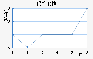 �׶���������������