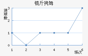 ��ķ��������������