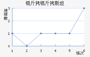 ��������˹̹��������������