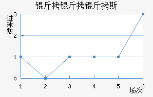 ������˹��������������