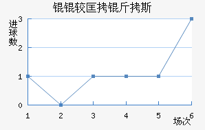 �S�Ͽ���˹��������������