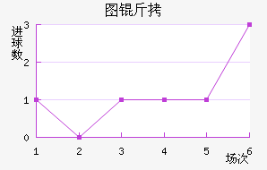 ͼ����������������