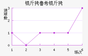 ��³ϣ����ŵ˹��������������