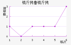 ��³�ֽ�������������