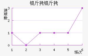 ������������������