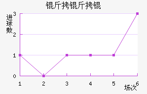 �����ķ��������������