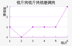 �����ɵ½�������������