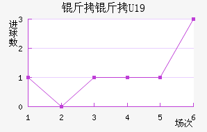 ����U19��������������