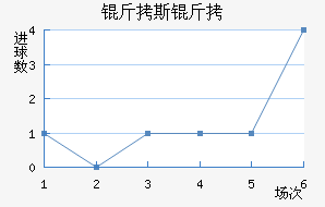 ��˹���½�������������