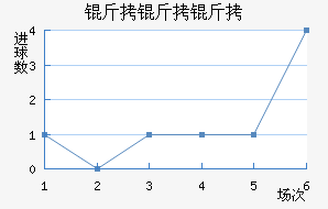 �����׶�˽�������������