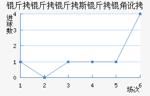 ������˹���Ƕӽ�������������