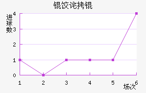 �������з��������������