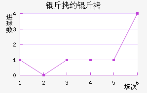 ��Լ����������������