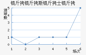 ����˹��ʿ���������������