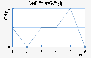 Լɭ�����ӽ�������������