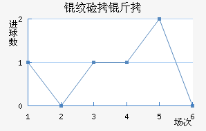 �ʼ������������������