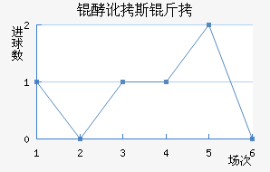 �Ͷ�˹����������������