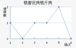 �Ѷ��ϵ�˹��������������