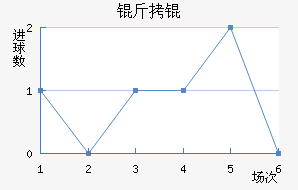 �����������������