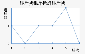 ����ķ����������������