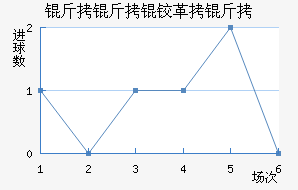 �����¸��½�������������