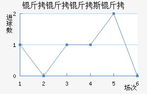 ������˹����������������