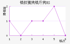 �º���RS��������������