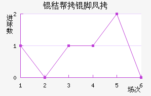 �հ��ŷ��������������