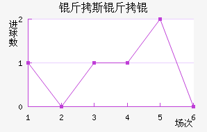 ��˹����������������